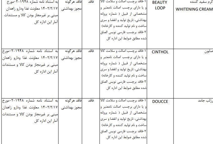 ۱۰ محصول آرایشی و بهداشتی غیرمجاز جمع‌آوری می‌شوند + اسامی