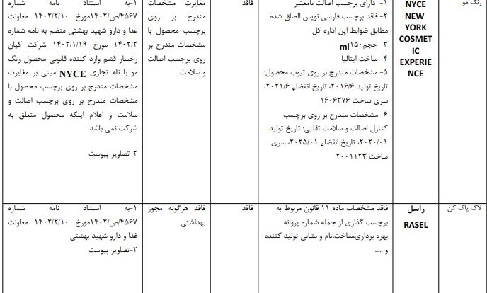 ۱۰ محصول آرایشی و بهداشتی غیرمجاز جمع‌آوری می‌شوند + اسامی