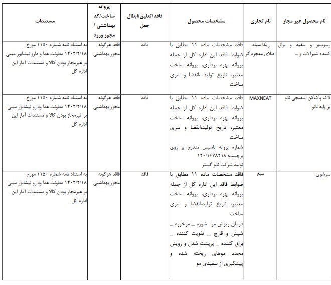 ۱۰ محصول آرایشی و بهداشتی غیرمجاز جمع‌آوری می‌شوند + اسامی