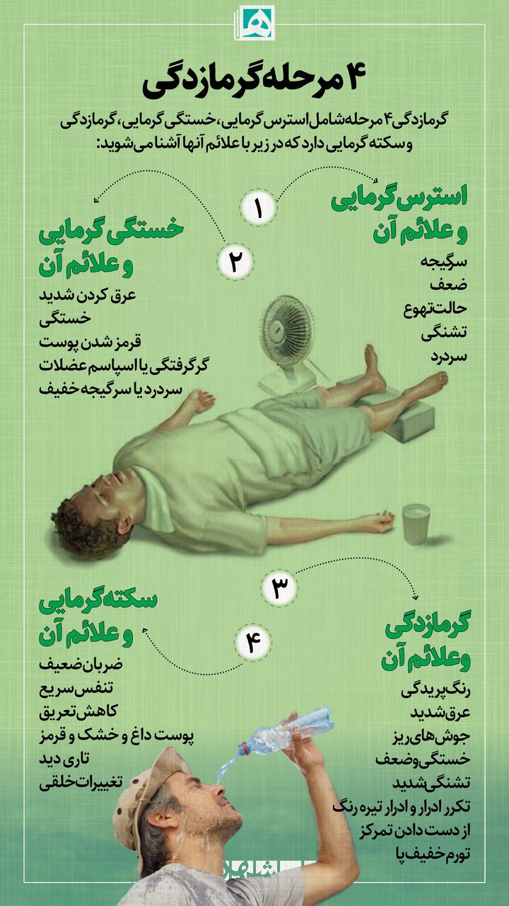 از سکته گرمایی و علائم آن چه میدانید؟ از سکته گرمایی و علائم آن چه میدانید؟