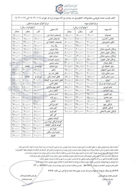 افزایش قیمت میوه در کمیسیون کشاورزی بررسی می شود افزایش قیمت میوه در کمیسیون کشاورزی بررسی می شود