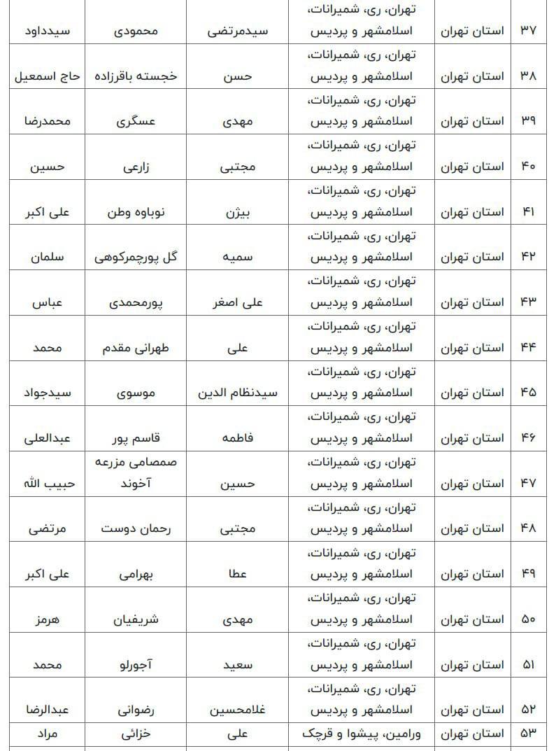 جدول/ اعلام اسامی نامزدهای مرحلۀ دوم انتخابات مجلس در تهران