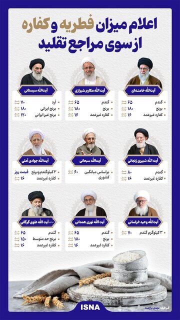اینفوگرافیک/ میزان کفاره و فطریه اعلام شده توسط مراجع تقلید