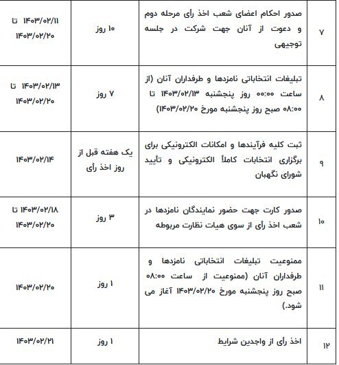جدول زمان‌بندی مرحله دوم انتخابات مجلس شورای اسلامی منتشر شد