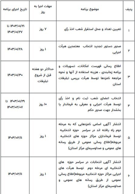 جدول زمان‌بندی مرحله دوم انتخابات مجلس شورای اسلامی منتشر شد