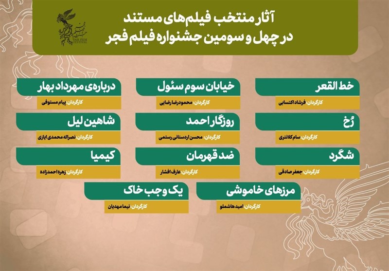 رقابت ۱۱ مستند برای سیمرغ بلورین فیلم فجر چهل و سوم
