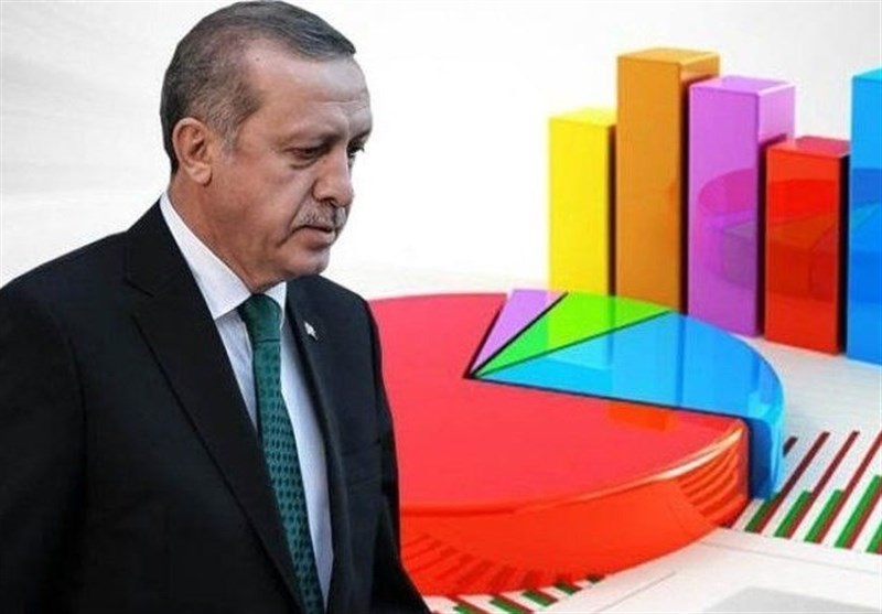 آیا تحولات سوریه وضعیت اردوغان در ترکیه را بهبود میبخشد؟ آیا تحولات سوریه وضعیت اردوغان در ترکیه را بهبود میبخشد؟