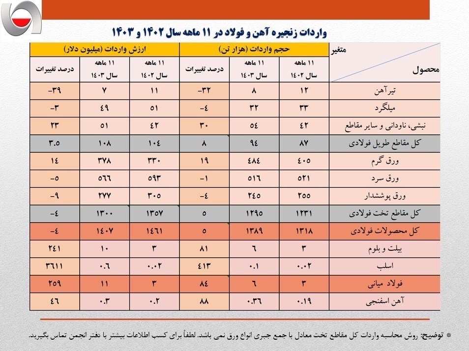 صنایع فولادی ,