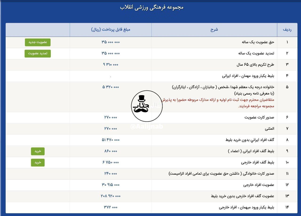 اتفاق عجیبی که مردم تهران را خیلی عصبانی کرد