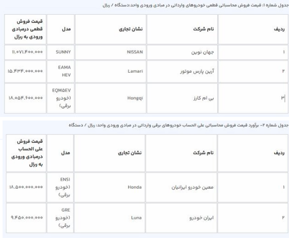 ثبت نام ۵ خودرو وارداتی در محدوده قیمتی ۹۴۵ میلیون تا ۱.۸۵ میلیارد تومانی