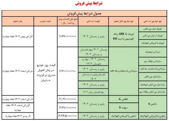 آغاز فروش فوق العاده و پیش فروش ۱۰محصول سایپا + قیمت ها و شرایط