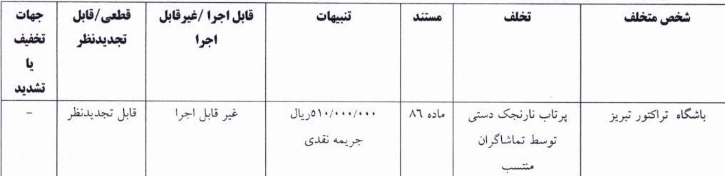 تیم فوتبال پرسپولیس , تیم فوتبال تراکتور تبریز , تیم فوتبال پیکان تهران , تیم فوتبال آلومینیوم اراک ,