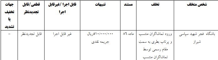 تیم فوتبال پرسپولیس , تیم فوتبال تراکتور تبریز , تیم فوتبال پیکان تهران , تیم فوتبال آلومینیوم اراک ,