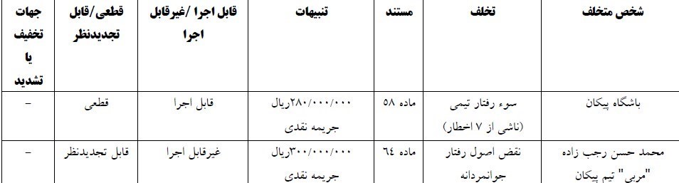 تیم فوتبال پرسپولیس , تیم فوتبال تراکتور تبریز , تیم فوتبال پیکان تهران , تیم فوتبال آلومینیوم اراک ,