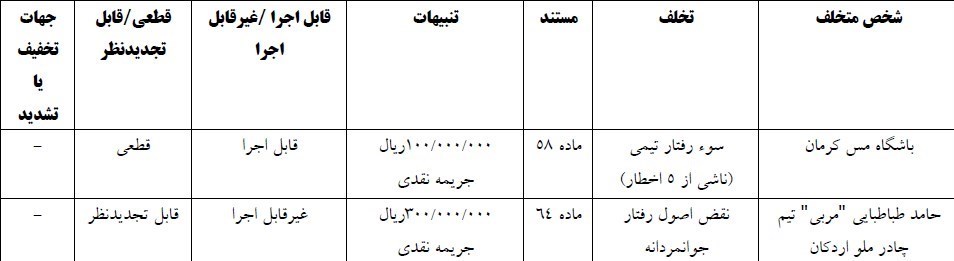 تیم فوتبال پرسپولیس , تیم فوتبال تراکتور تبریز , تیم فوتبال پیکان تهران , تیم فوتبال آلومینیوم اراک ,