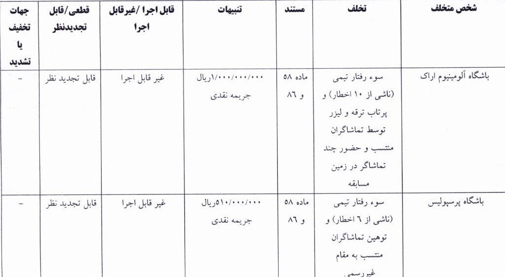 تیم فوتبال پرسپولیس , تیم فوتبال تراکتور تبریز , تیم فوتبال پیکان تهران , تیم فوتبال آلومینیوم اراک ,