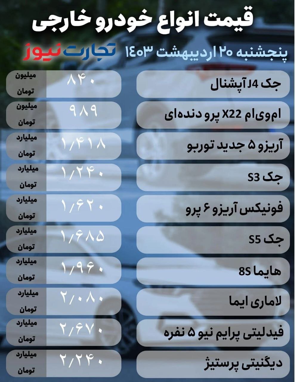 قیمت خودرو پنجشنبه ۲۰ اردیبهشت ۱۴۰۳ | نوسان قیمت بازار خودرو را رها نمی‌کند