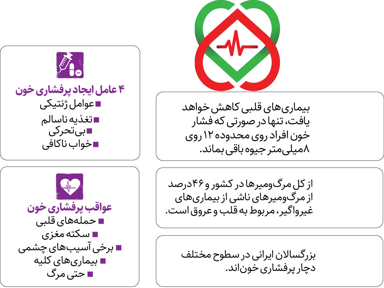 خطر بیخبری از فشار خون بالا خطر بیخبری از فشار خون بالا