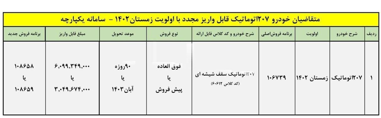 شرایط فروش و پیش فروش پژو ۲۰۷ اتوماتیک شرایط فروش و پیش فروش پژو ۲۰۷ اتوماتیک
