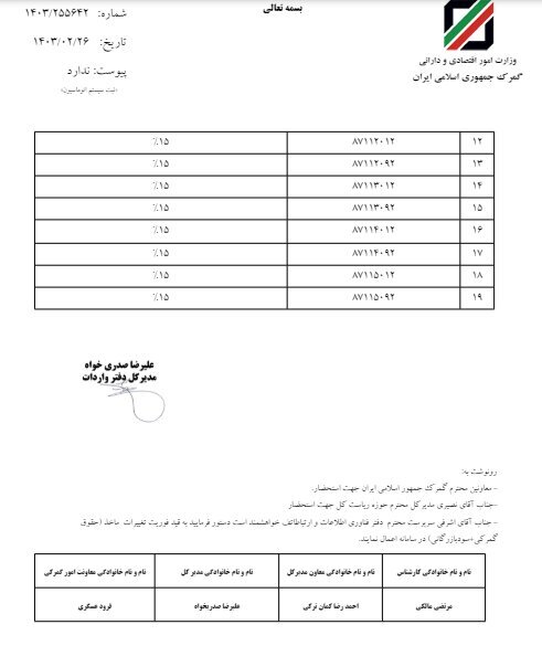 حقوق ورودی خودروهای برقی و هیبریدی اعلام شد حقوق ورودی خودروهای برقی و هیبریدی اعلام شد