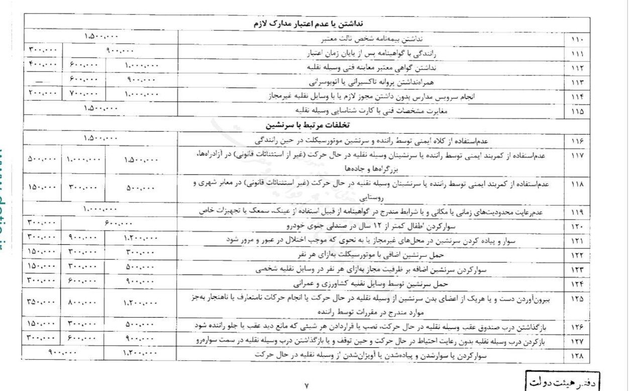 ابلاغ نرخ‌های جدید جرائم رانندگی/ جدول جزئیات نرخ‌های جدید