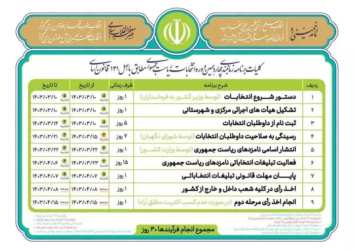 کلیات برنامه زمان‌بندی انتخابات ریاست جمهوری اعلام شد/ برگزاری انتخابات در تاریخ هشتم تیرماه 1403
