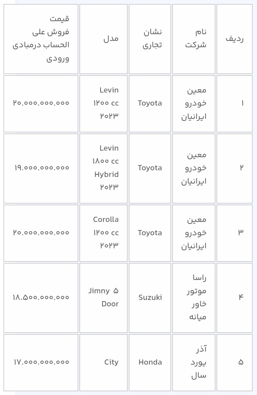 عرضه جدید خودروهای وارداتی با ۱۰ محصول در سامانه یکپارچه آغاز شد