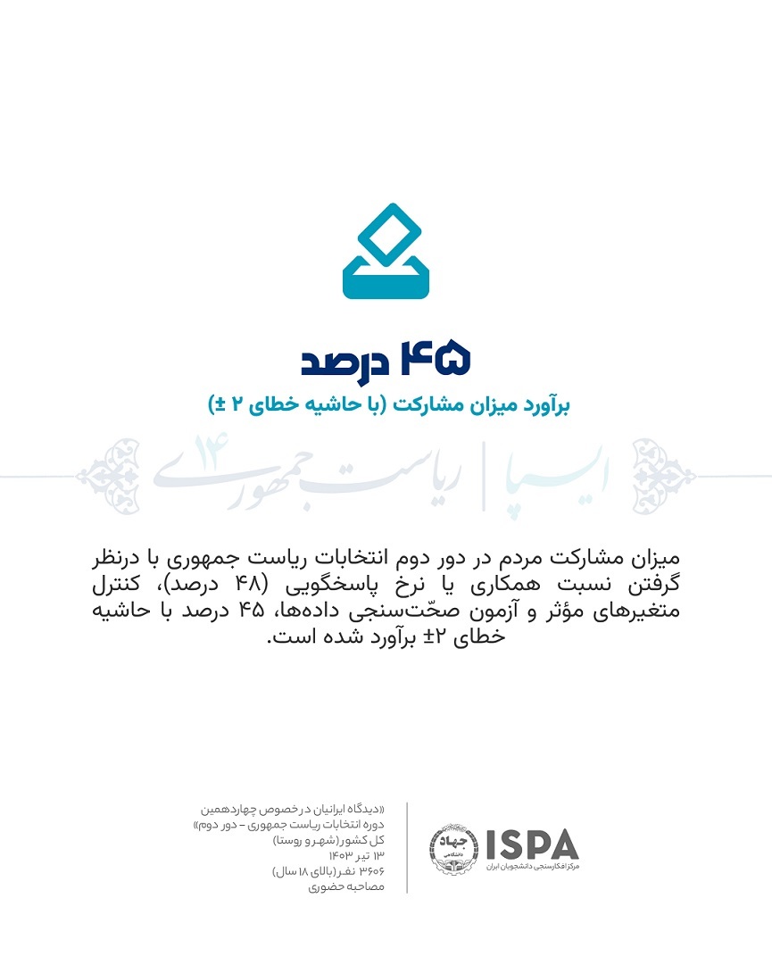 نظرسنجی ایسپا در دور دوم انتخابات ریاست جمهوری منتشر شد/ افزایش مشارکت/ احتمال ریاست جمهوری پزشکیان بالاتر است