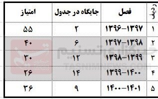 تیم فوتبال ذوب‌آهن اصفهان , محمد ربیعی ,