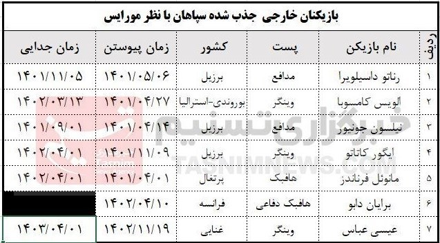 ژوزه مورایس , تیم فوتبال سپاهان اصفهان ,