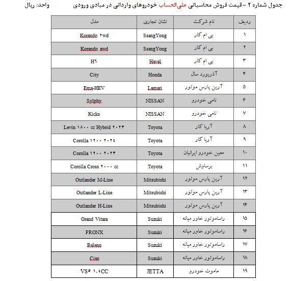 آغاز ثبتنام ۲۵ مدل خودروی وارداتی/ متقاضیان میتوانند ۵ اولویت انتخاب کنند آغاز ثبتنام ۲۵ مدل خودروی وارداتی/ متقاضیان میتوانند ۵ اولویت انتخاب کنند