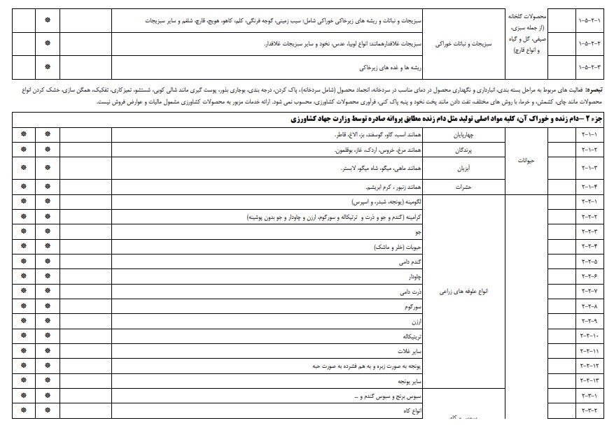 مالیات ,