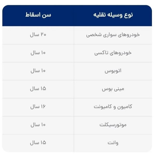 شرایط ثبت نام ایران خودرو برای متقاضیان خودرو فرسوده