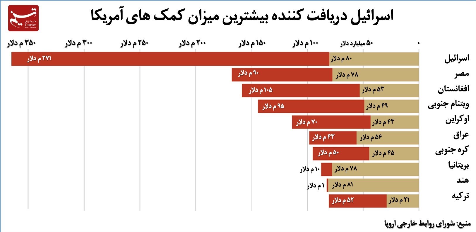 نقش کمک های آمریکایی در جنایات رژیم صهیونیستی نقش کمک های آمریکایی در جنایات رژیم صهیونیستی
