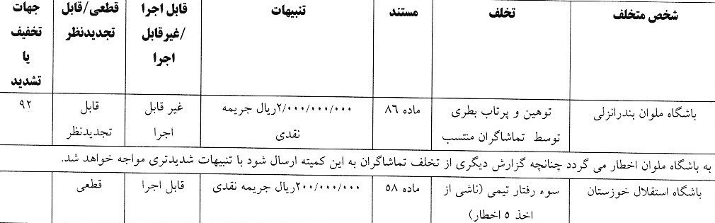 تیم فوتبال آلومینیوم اراک , تیم فوتبال استقلال , تیم فوتبال پرسپولیس , تیم فوتبال استقلال خوزستان , تیم فوتبال ملوان بندرانزلی , تیم فوتبال تراکتور تبریز , تیم فوتبال سپاهان اصفهان ,