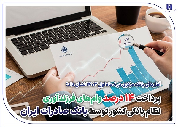 پرداخت 14 درصد وامهای فرزندآوری نظام بانکی کشور توسط بانک صادرات ایران پرداخت 14 درصد وامهای فرزندآوری نظام بانکی کشور توسط بانک صادرات ایران