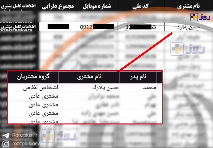 بررسی چند جدول منتشر شده توسط گروهی هکری از اطلاعات حساب مشتریان بانک سپه/ ماجرای حسابهایی با برچسب «اشخاص نظامی» چیست؟ بررسی چند جدول منتشر شده توسط گروهی هکری از اطلاعات حساب مشتریان بانک سپه/ ماجرای حسابهایی با برچسب «اشخاص نظامی» چیست؟