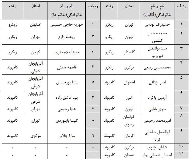 تیراندازی با کمان ,