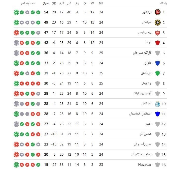 تیم فوتبال تراکتور تبریز , استقلال , تیم فوتبال فولاد خوزستان ,