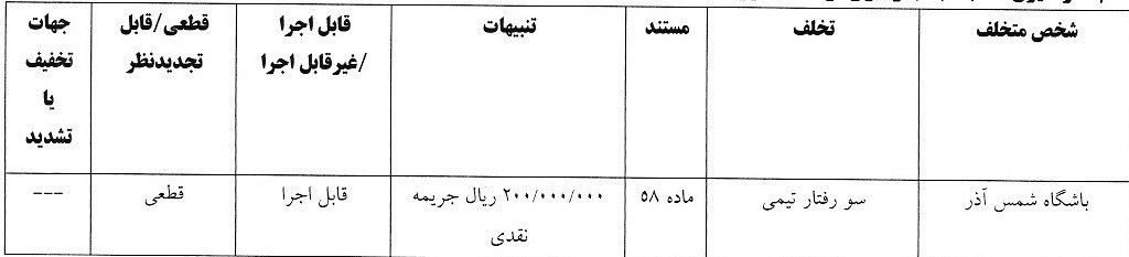کمیته انضباطی فدراسیون فوتبال ,