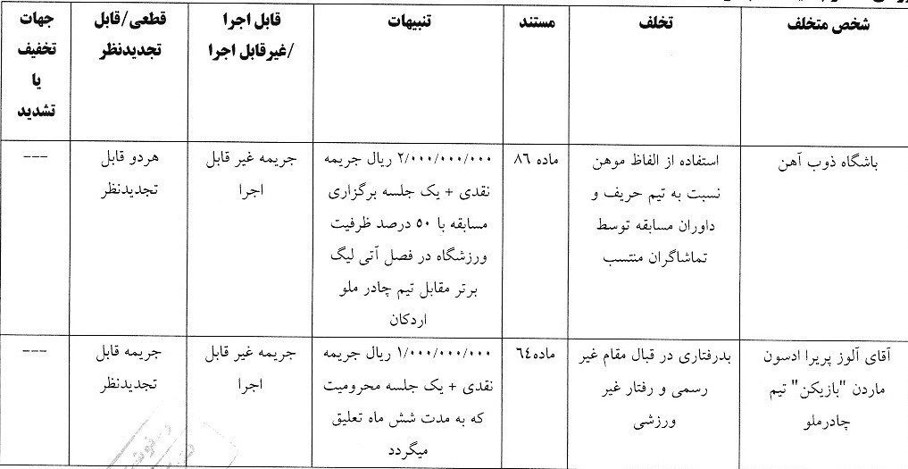 کمیته انضباطی فدراسیون فوتبال ,