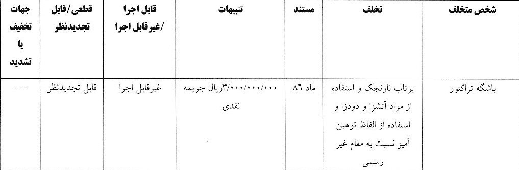 کمیته انضباطی فدراسیون فوتبال ,