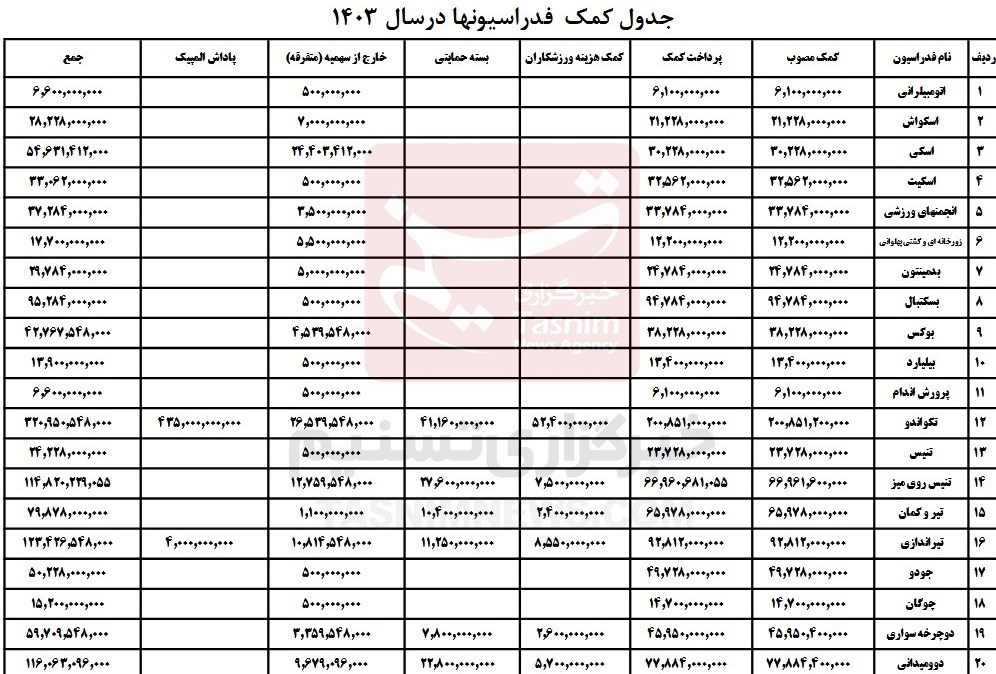 کمیته ملی المپیک ایران ,
