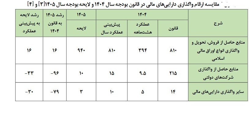 بودجه ایران ,
