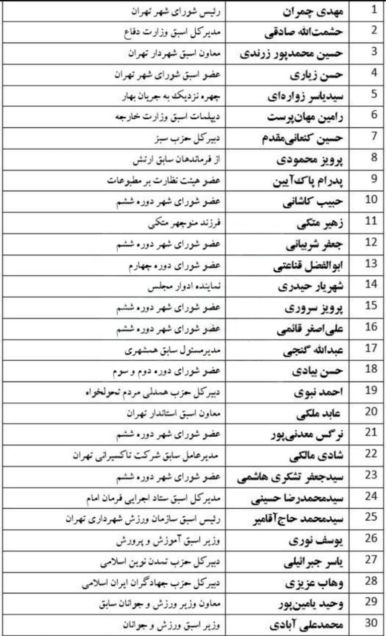 افزایش ۹۵درصدی داوطلبان انتخابات شورای شهر/ اسامی چهرههای شاخص در انتخابات شورای شهر تهران افزایش ۹۵درصدی داوطلبان انتخابات شورای شهر/ اسامی چهرههای شاخص در انتخابات شورای شهر تهران
