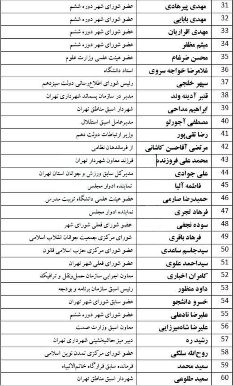 افزایش ۹۵درصدی داوطلبان انتخابات شورای شهر/ اسامی چهرههای شاخص در انتخابات شورای شهر تهران افزایش ۹۵درصدی داوطلبان انتخابات شورای شهر/ اسامی چهرههای شاخص در انتخابات شورای شهر تهران