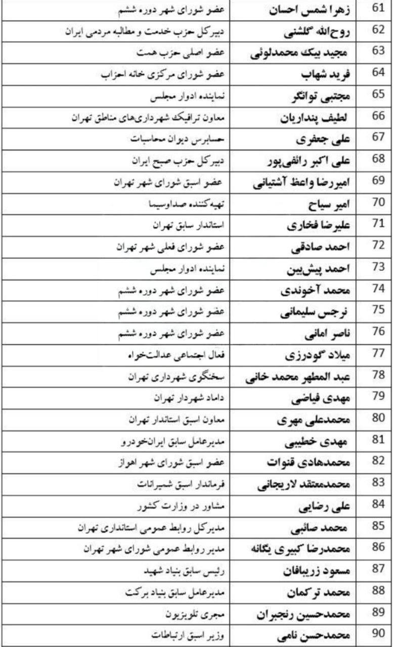 افزایش ۹۵درصدی داوطلبان انتخابات شورای شهر/ اسامی چهرههای شاخص در انتخابات شورای شهر تهران افزایش ۹۵درصدی داوطلبان انتخابات شورای شهر/ اسامی چهرههای شاخص در انتخابات شورای شهر تهران