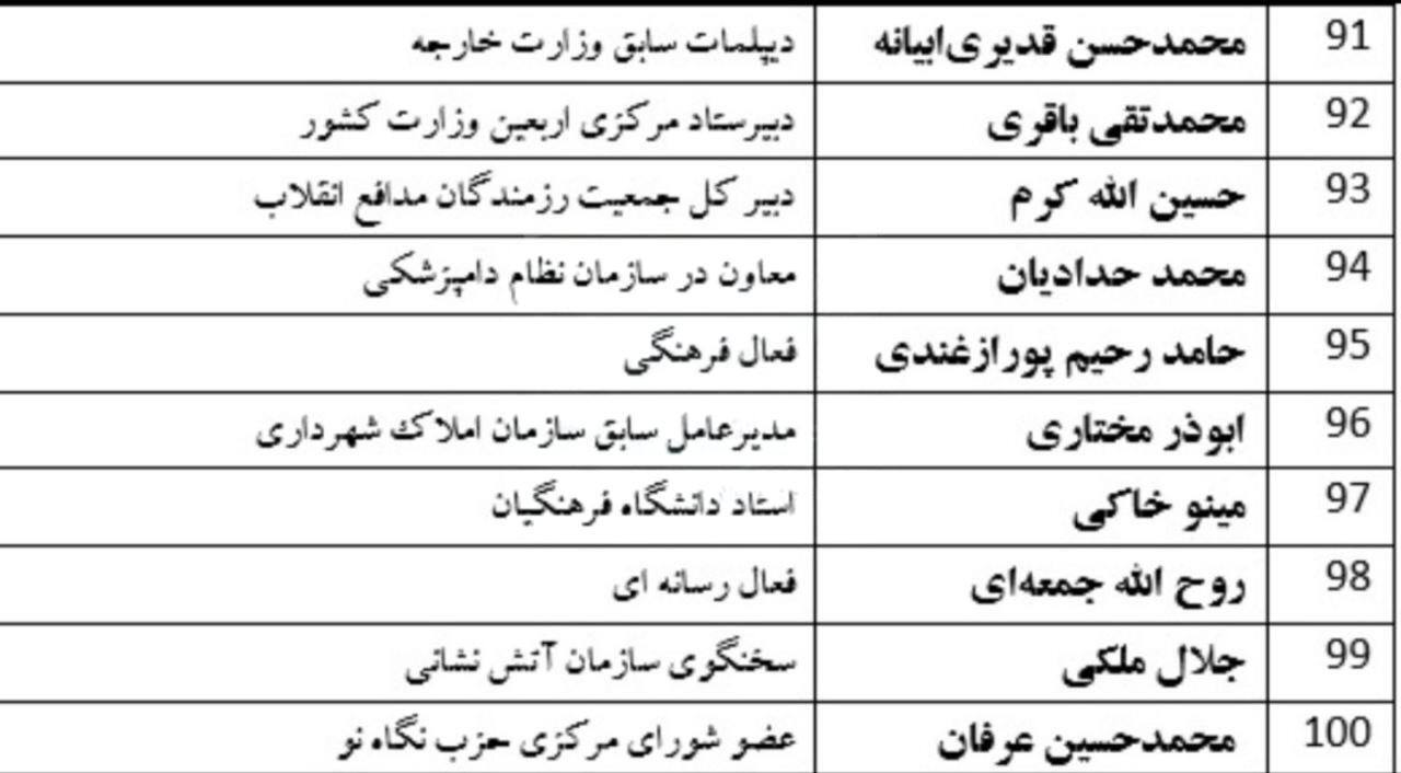 افزایش ۹۵درصدی داوطلبان انتخابات شورای شهر/ اسامی چهرههای شاخص در انتخابات شورای شهر تهران افزایش ۹۵درصدی داوطلبان انتخابات شورای شهر/ اسامی چهرههای شاخص در انتخابات شورای شهر تهران