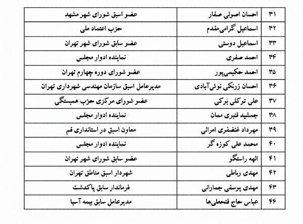 افزایش ۹۵درصدی داوطلبان انتخابات شورای شهر/ اسامی چهرههای شاخص در انتخابات شورای شهر تهران افزایش ۹۵درصدی داوطلبان انتخابات شورای شهر/ اسامی چهرههای شاخص در انتخابات شورای شهر تهران