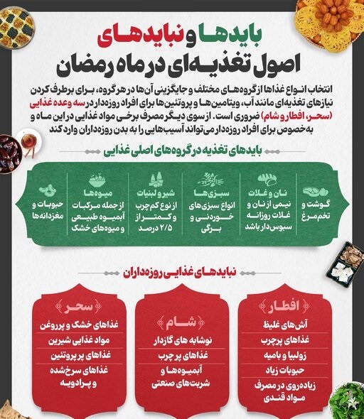 بایدها و نبایدها اصول تغذیه‌ای در ماه رمضان